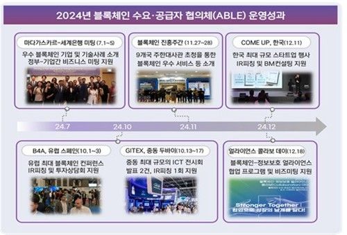 블록체인 수요·공급자 정례회의 에이블