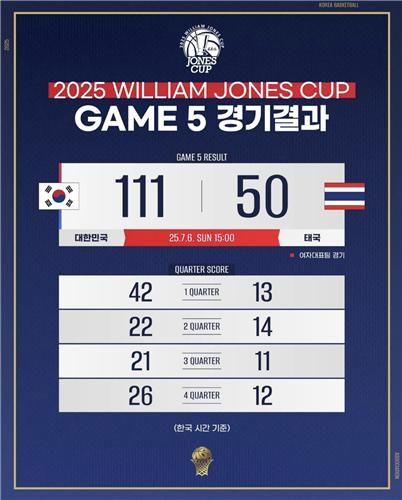 윌리엄 존스컵 한국-태국 경기 결과 