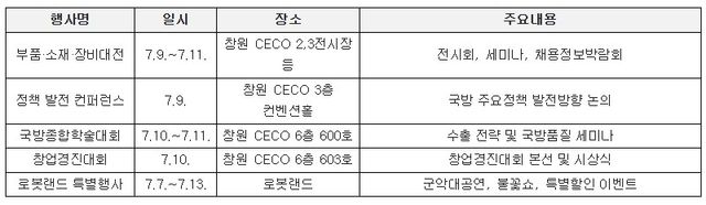 '방위산업의 날' 주간 프로그램