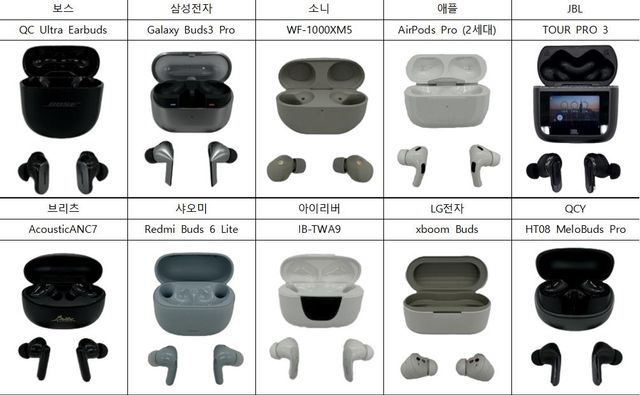 "무선 이어폰 재생시간 제품 간 최대 3.1배 벌어져" - 1
