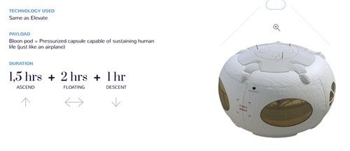 제로투인피니티의 '블룬' 설명