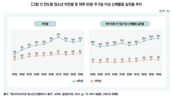[한국보건사회연구원 제공]