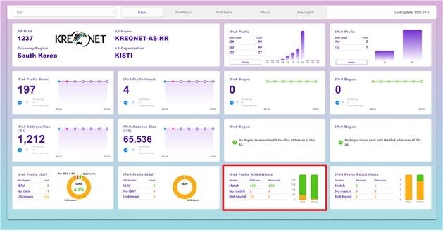 국가과학기술연구망 라우팅 