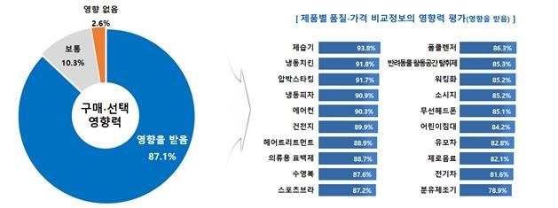 [한국소비자원] 