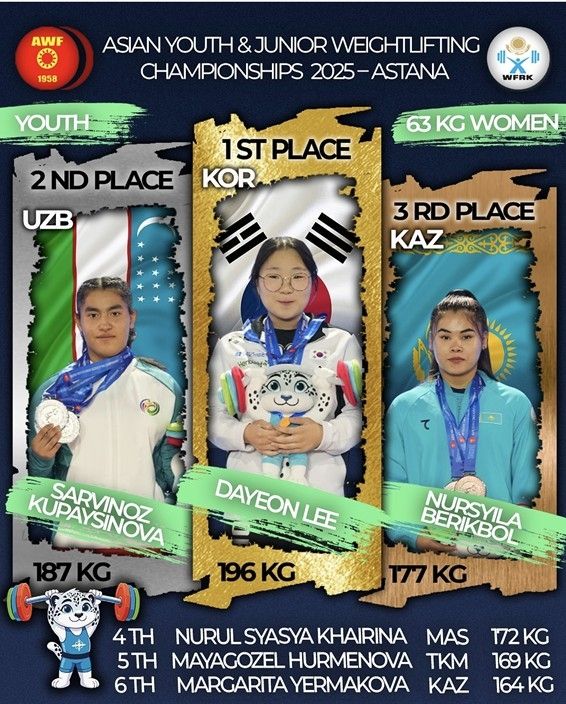 이다연, 2025 아시아유소년역도선수권 우승