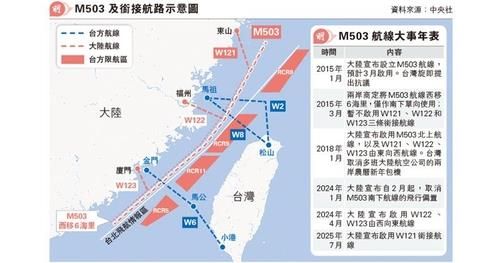중국 M503항로와 W121항로 연결 개통