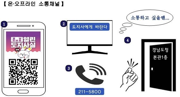 운영 3년 맞은 경남도 열린도지사실