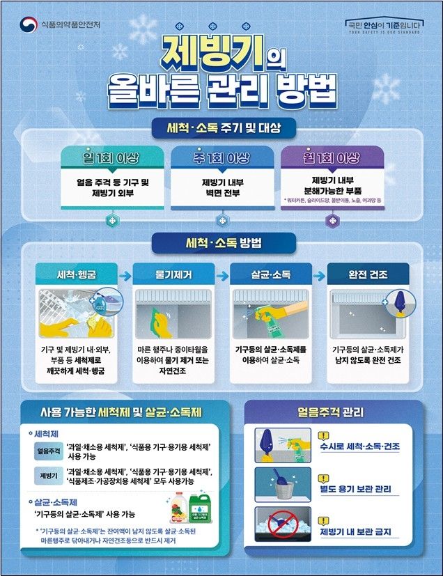 제빙기의 올바른 관리 방법