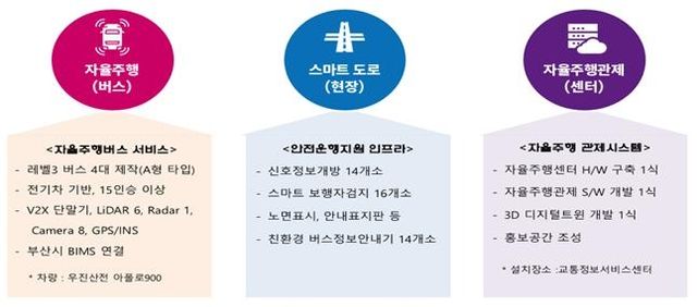 부산 첫 자율주행 버스 