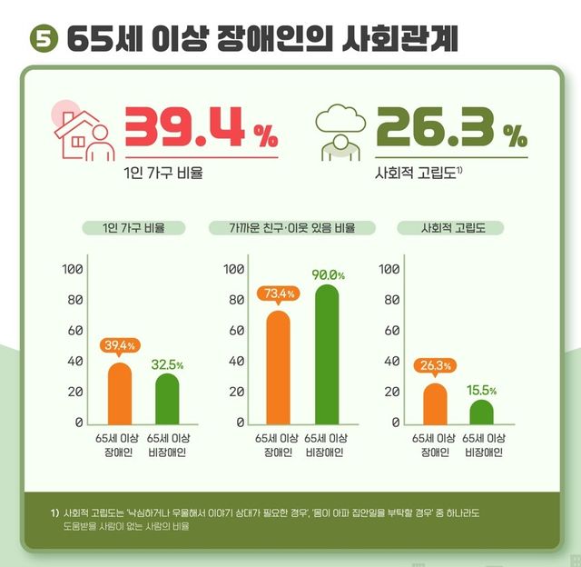 [한국장애인개발원 제공]