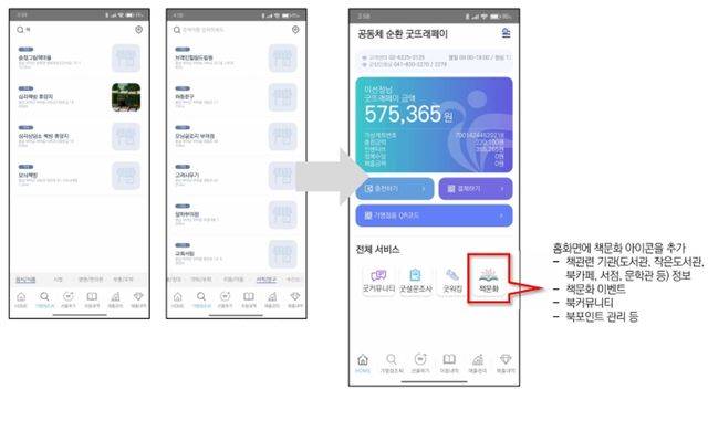 굿뜨래페이 앱 내 책문화 구현