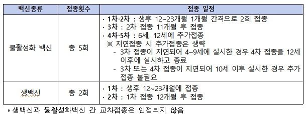 [질병관리청 제공]