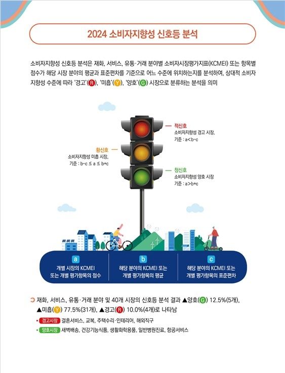 2024 한국 소비자시장평가지표 브로슈어 발간