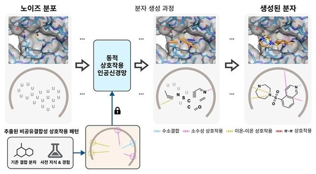 연구팀이 개발한 신약 설계 확산 모델 모식도 