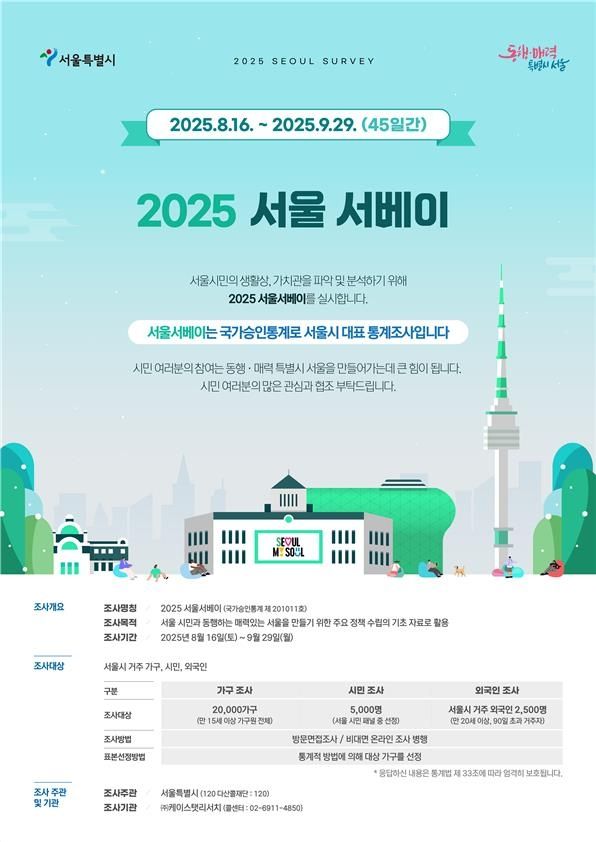2025 서울서베이 포스터