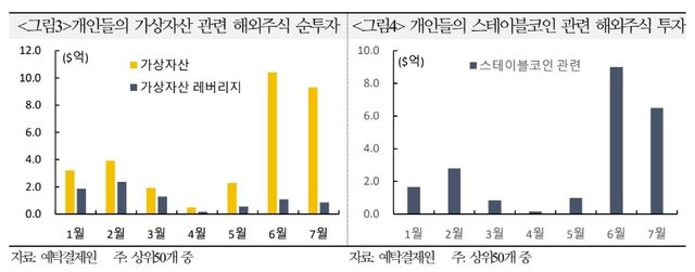 [국제금융센터 제공]