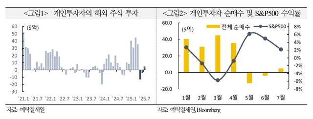 [국제금융센터 제공]