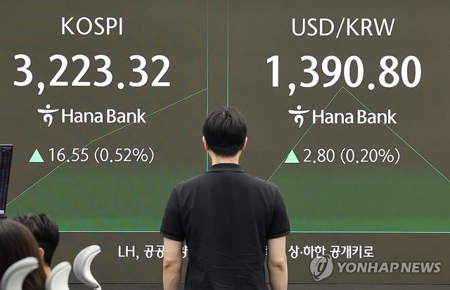 코스피, 상승 출발해 3,220대