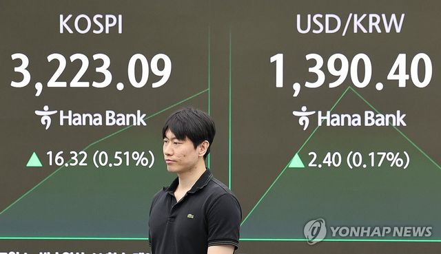 코스피, 상승 출발해 3,220대