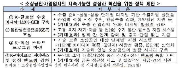 소상공인·자영업자의 지속가능한 성장과 혁신을 위한 정책 제안 