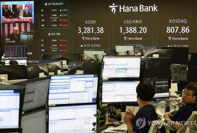 코스피, 장 초반 상승해 3,270선 공방