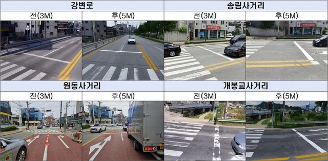 횡단보도 정지선 이격거리 확대