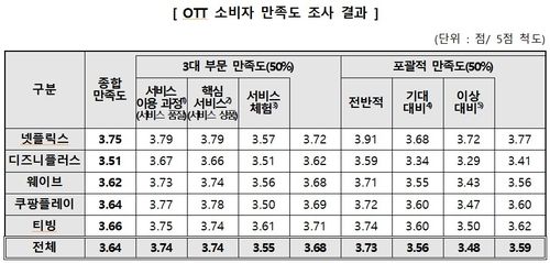 [소비자원 제공. 재판매 및 DB 금지]