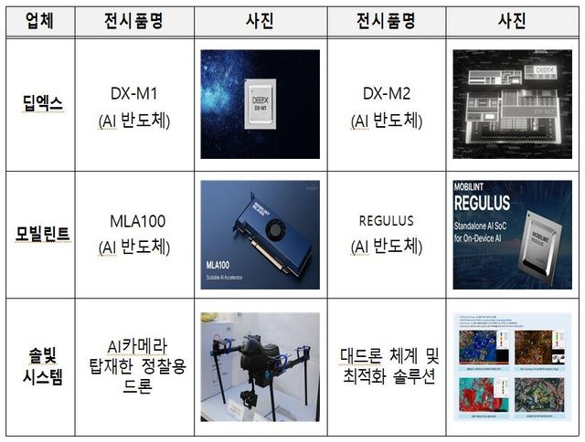 치안AI반도체 전략 세미나 전시물품 