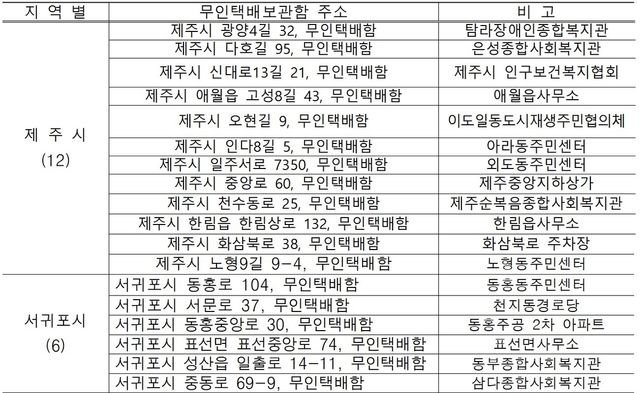 안심 무인택배 보관함 목록