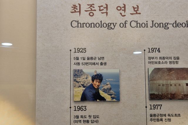 최초 독도 주민 최종덕씨 출생지가 울릉으로 표기된 독도박물관 본관 전시물