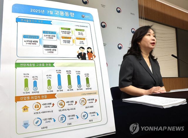 2025년 7월 고용동향은