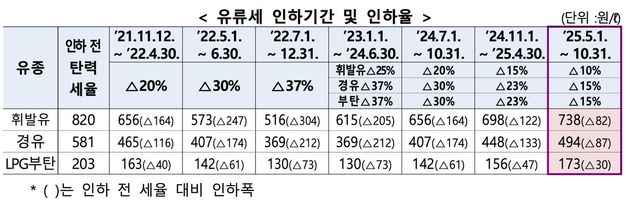[기획재정부 제공. DB 및 재판매 금지]