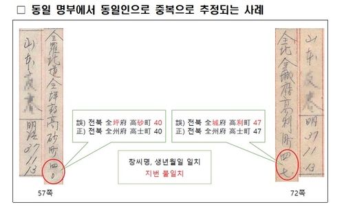 [행정안전부 제공. 재판매 및 DB 금지]