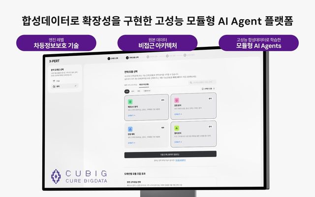 큐빅, 시리즈 A 투자 유치