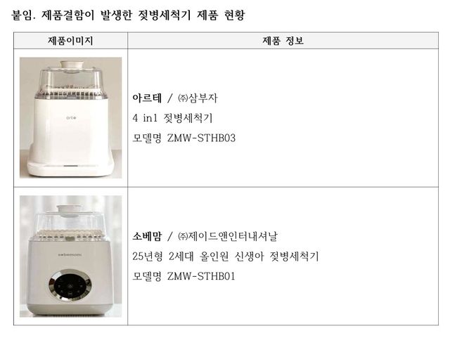 "젖병세척기 결함에 소비자 안전 우려…해당 업체 고발 검토" - 2