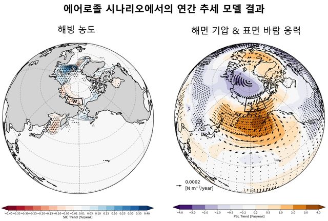 에어로졸 시뮬레이션