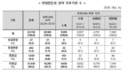[보건복지부 제공]