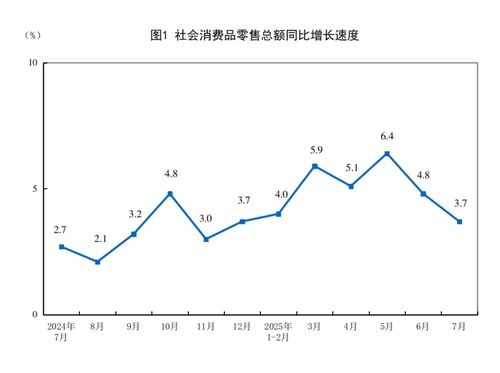 중국의 소매판매