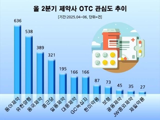 [데이터앤리서치 제공]