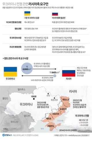 [그래픽] 우크라이나 전쟁 관련 러시아측 요구안