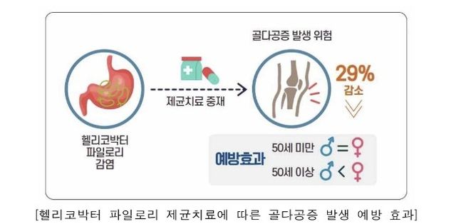 [질병관리청 제공. 재판매 및 DB 금지]