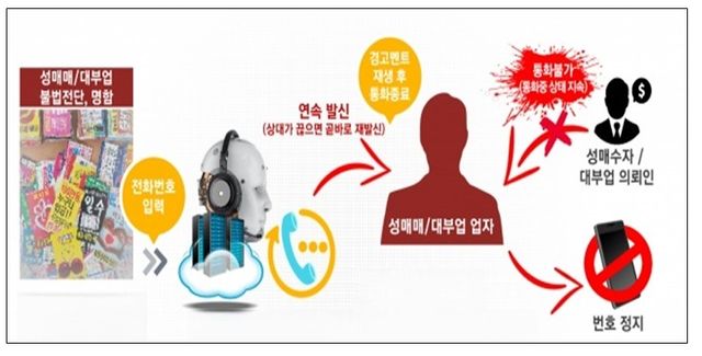 자동경고발신시스템 작동 원리