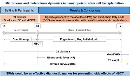 조재철 교수팀 산학협력 연구 결과 도식