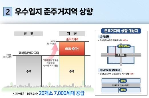 모아타운 우수입지 준주거지역 상향