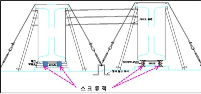 전도방지시설 개념도(스크류잭 정면)