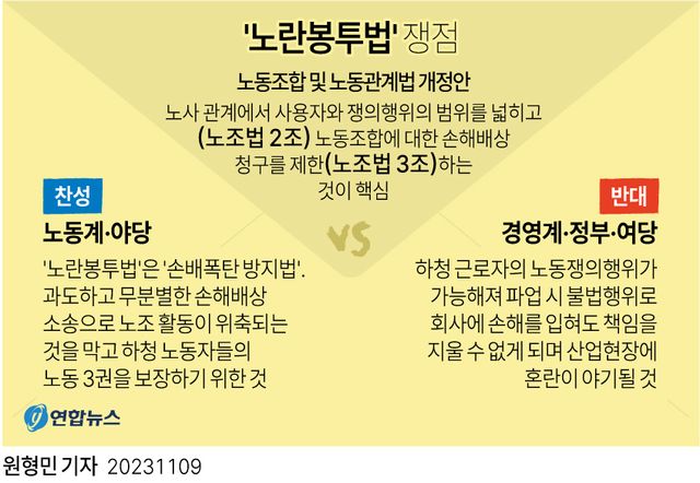 [그래픽] '노란봉투법' 쟁점