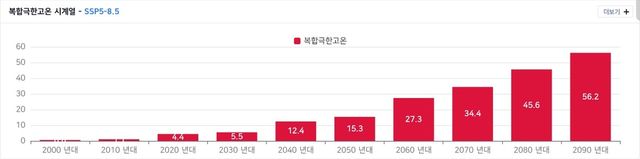 폭염과 열대야가 동시에 발생한 다음 폭염이 이어지는 경우에 대한 SSP5-8.5 시나리오 적용 시 전망. [기상청 기후정보포털 기후변화 상황지도 갈무리. 재판매 및 DB 금지]