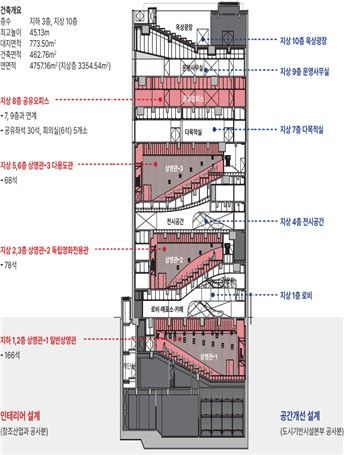 서울영화센터 시설 현황