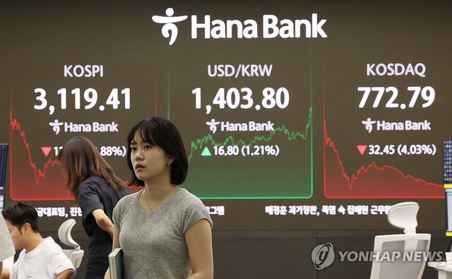 코스피, 3.9% 급락 3,110대 후퇴