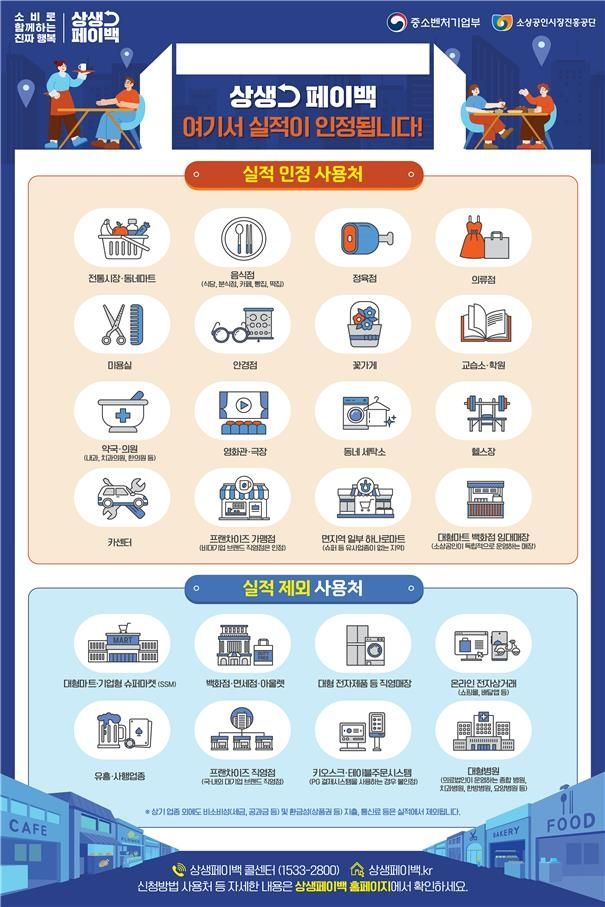 정부, 상생페이백 사업 시행